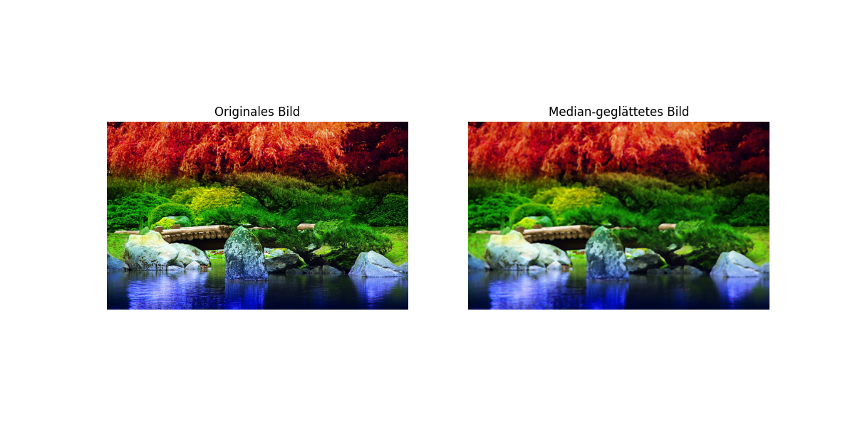 Medianfilter OpenCV Medianfilter OpenCV